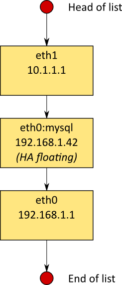 getifaddrs_linked_list.png