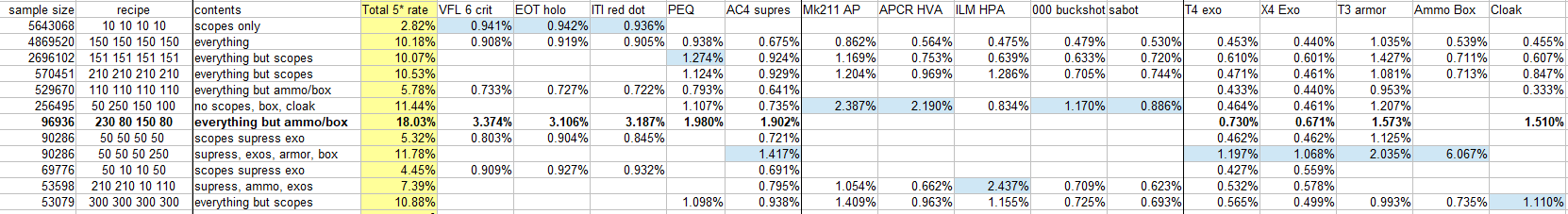 Stats table