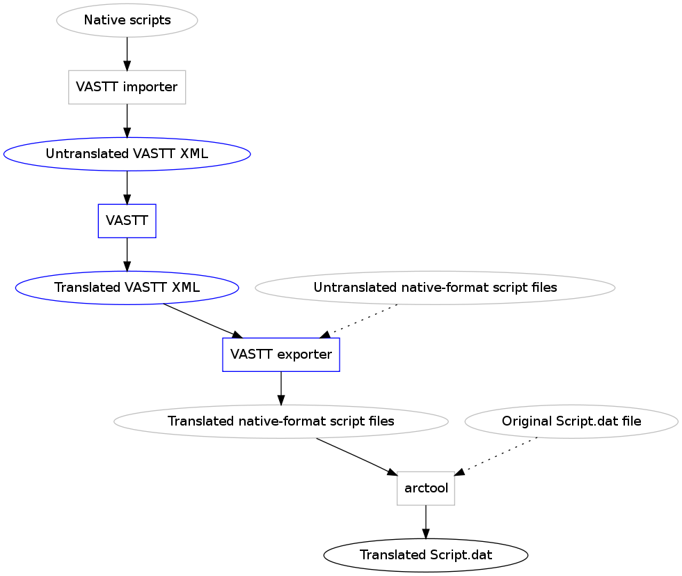 graphviz-workflow-f54966351db9e82b9a4cd8308f7a4f5bbdb859a9.png