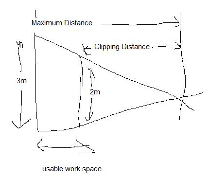 clipping_and_maximum_working_distances.jpg